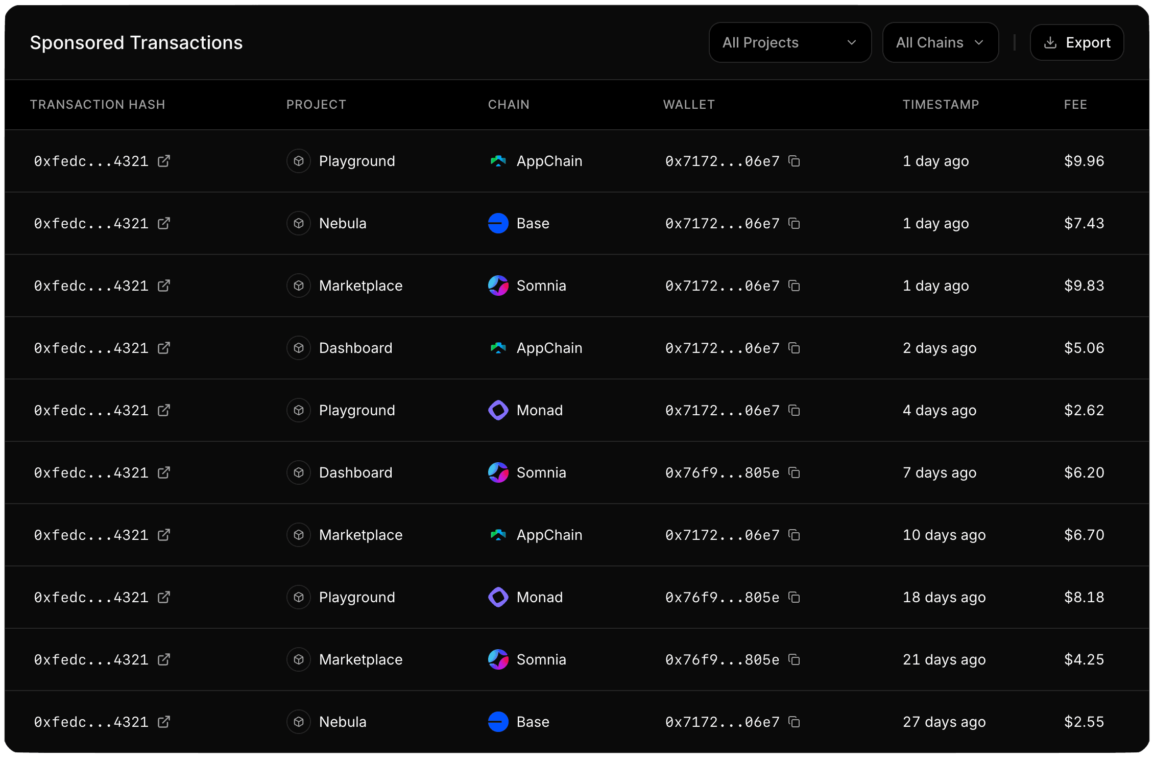 Sponsored transaction viewer